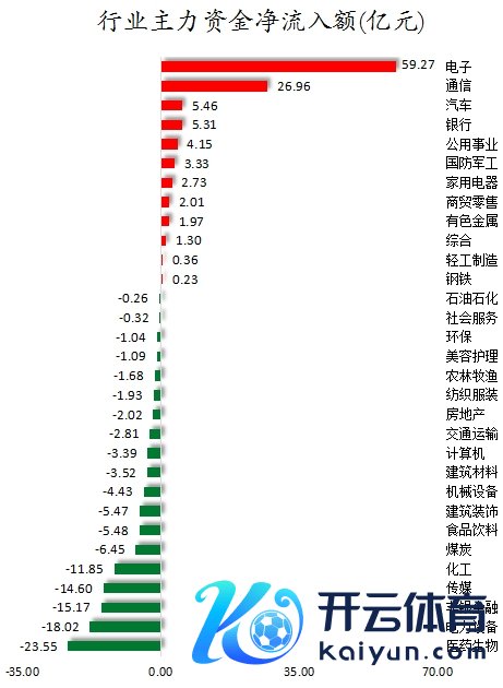 行业主力资金净流入额.png