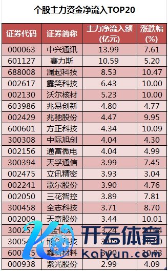 个股主力资金净流入TOP20.png