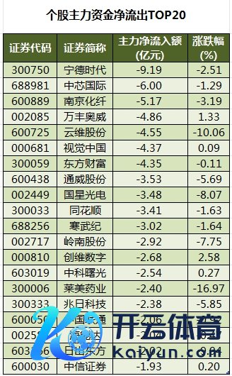 个股主力资金净流出TOP20.png
