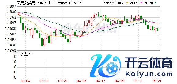 K图 EURUSD_0